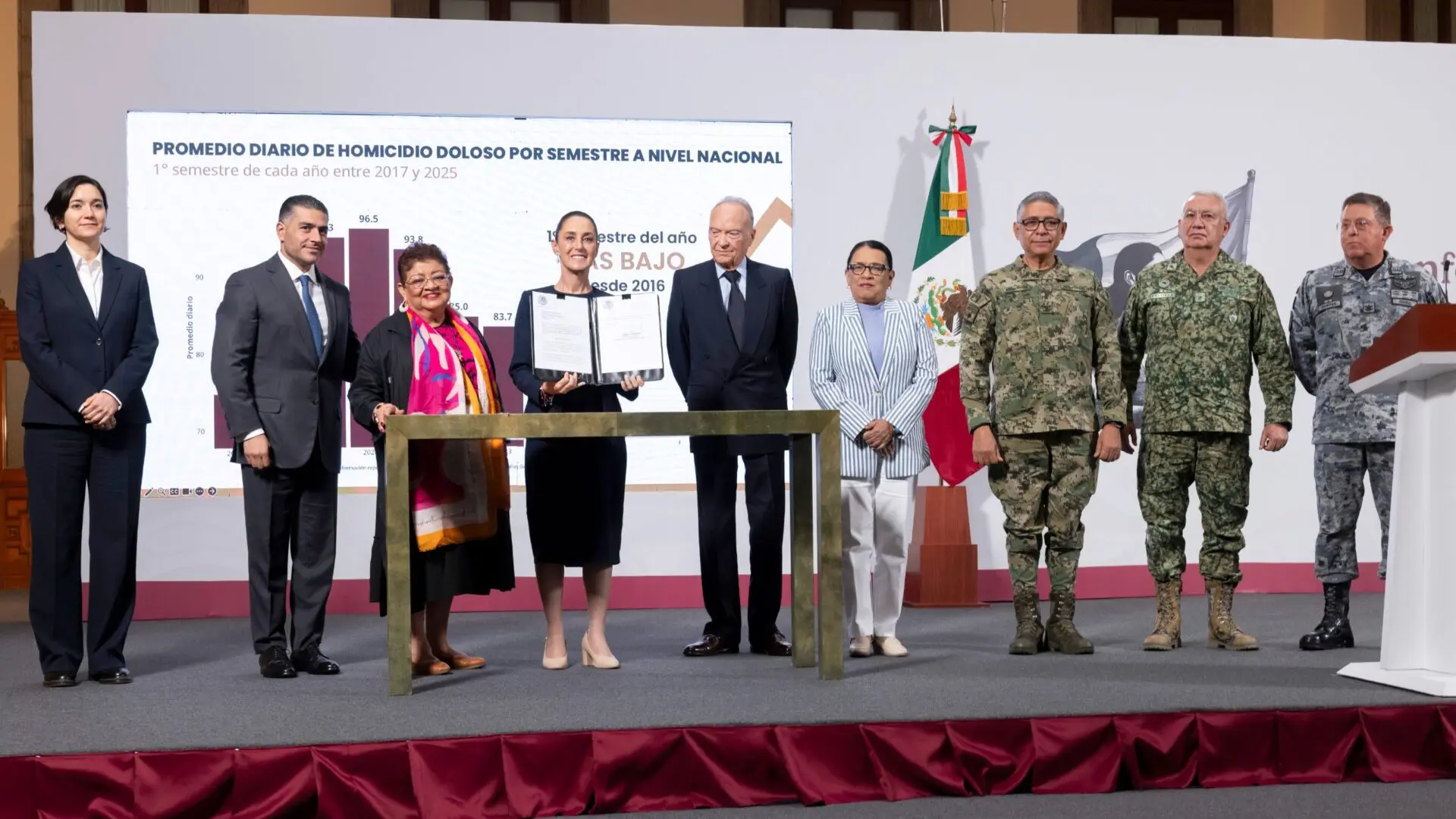 Claudia Sheinbaum anuncia reforma para combatir la extorsión en México