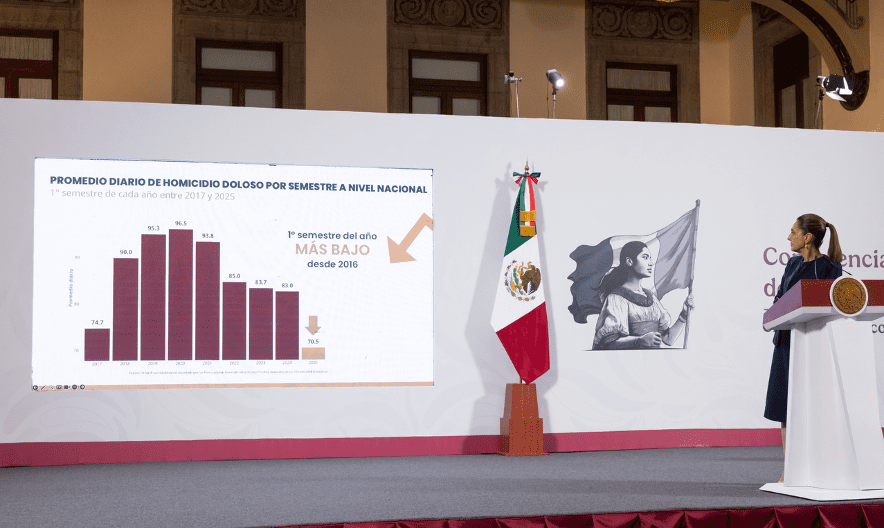 Claudia Sheinbaum presenta cifras de reducción de homicidios dolosos en México
