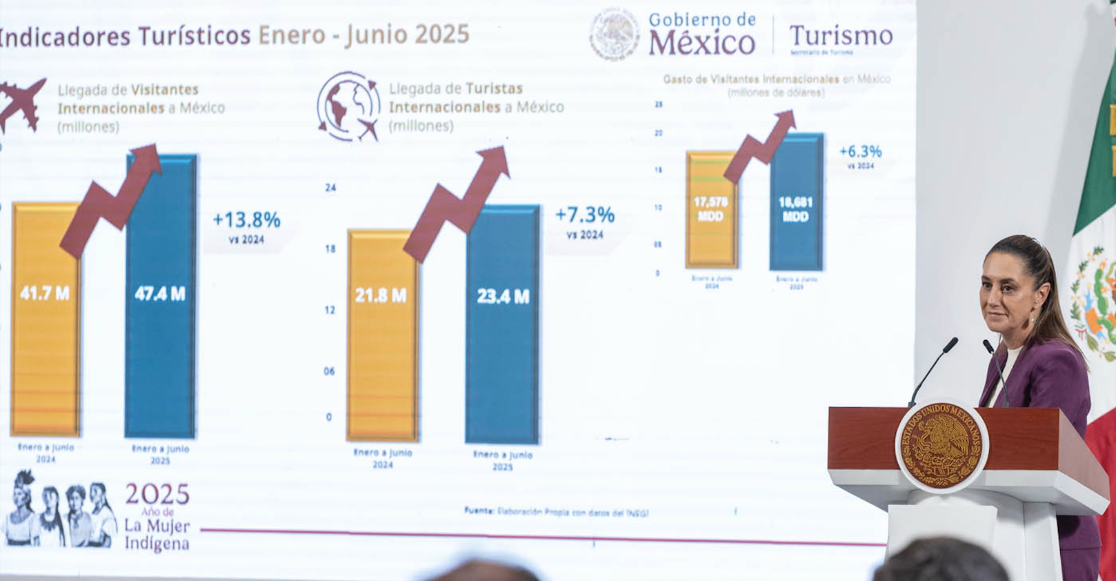 Turistas internacionales en México en 2025