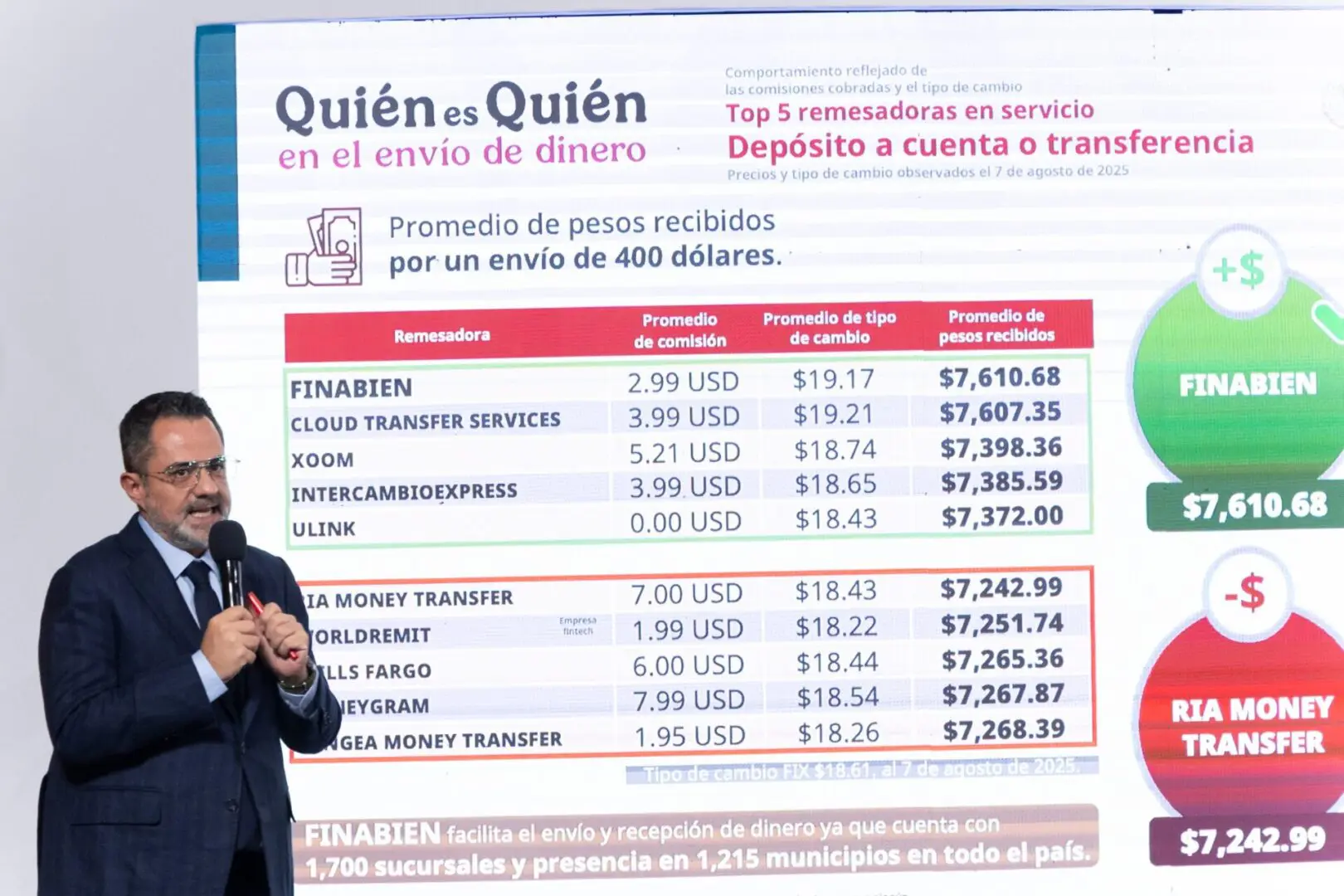 Iván Escalante durante la conferencia mañanera