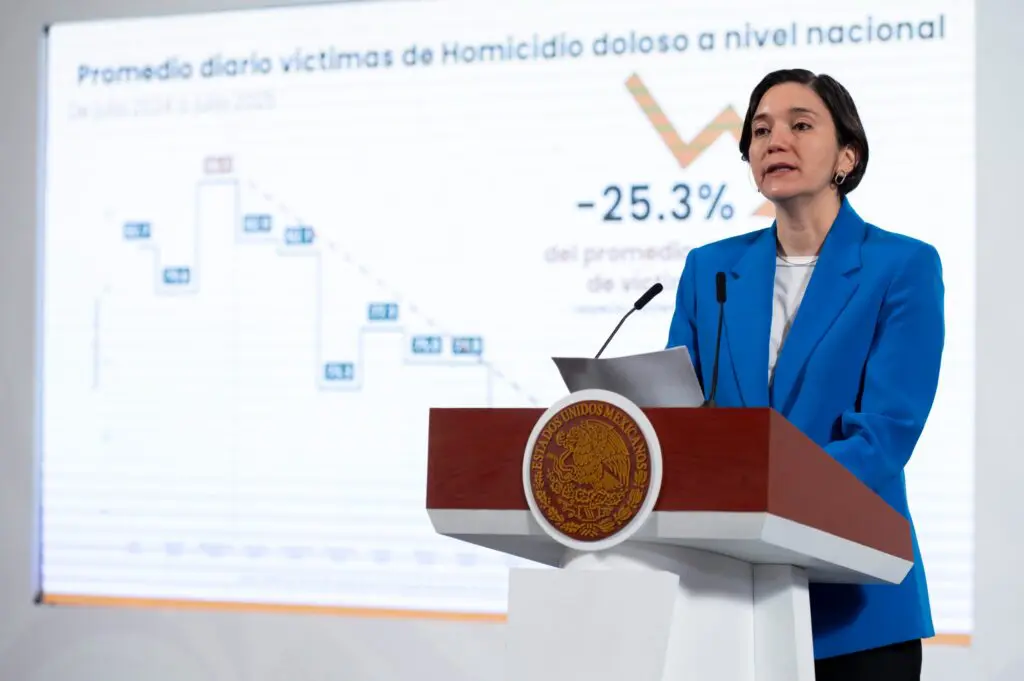 Disminuye homicidios dolosos en México durante gestión de Sheinbaum