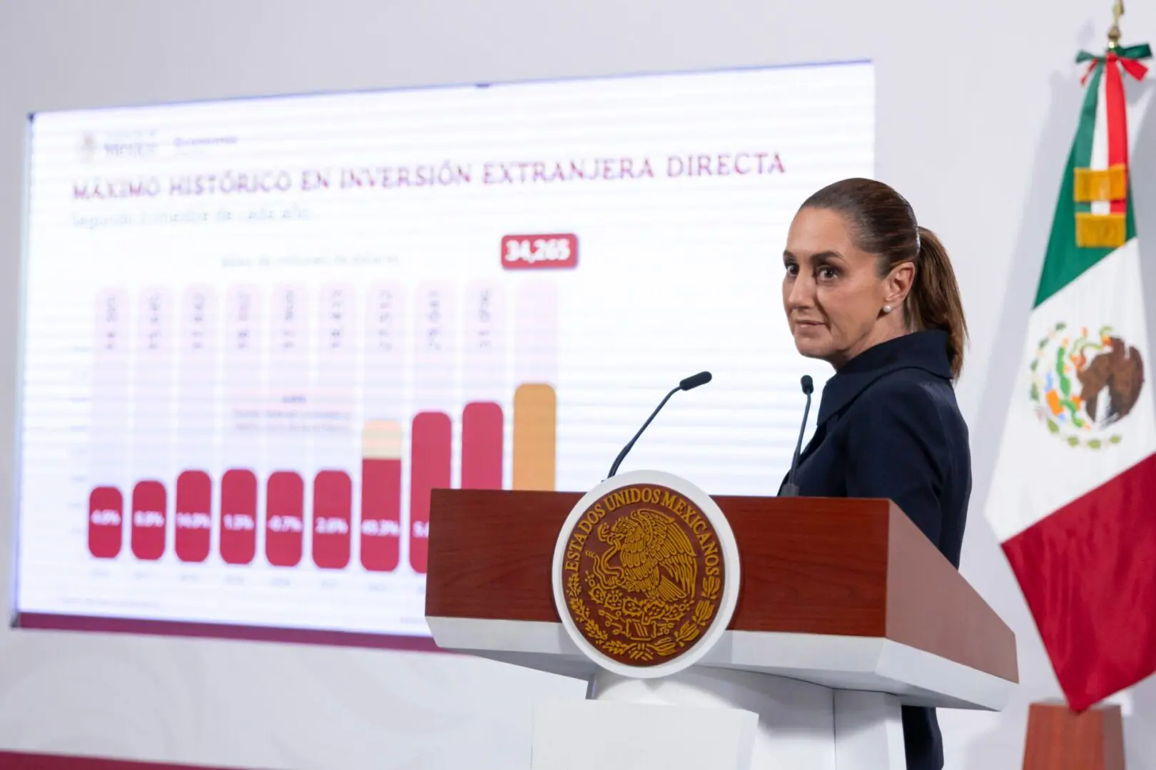 Inversión extranjera en México alcanza récord histórico