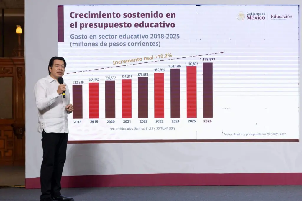 Mario Delgado presenta el presupuesto educativo 2026