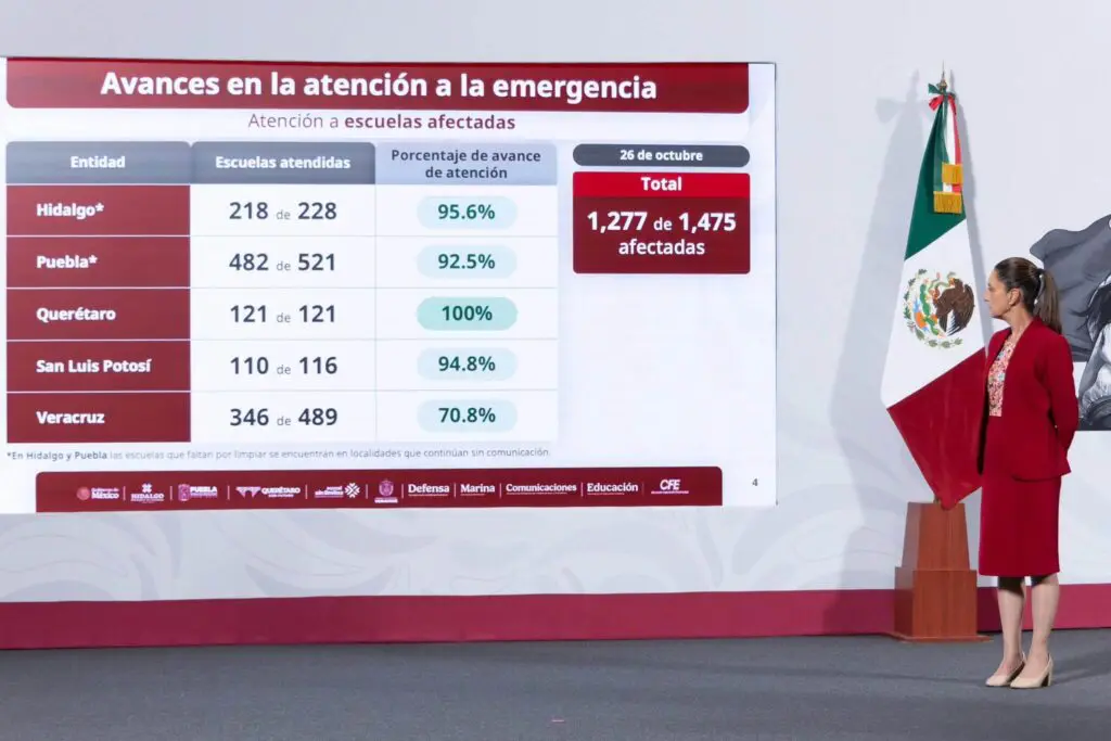 Presenter pointing to emergency response progress slide