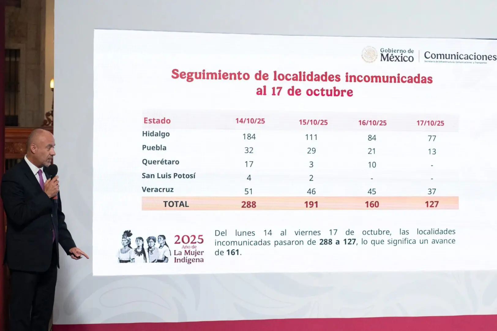 Jesús Antonio Esteva Medina