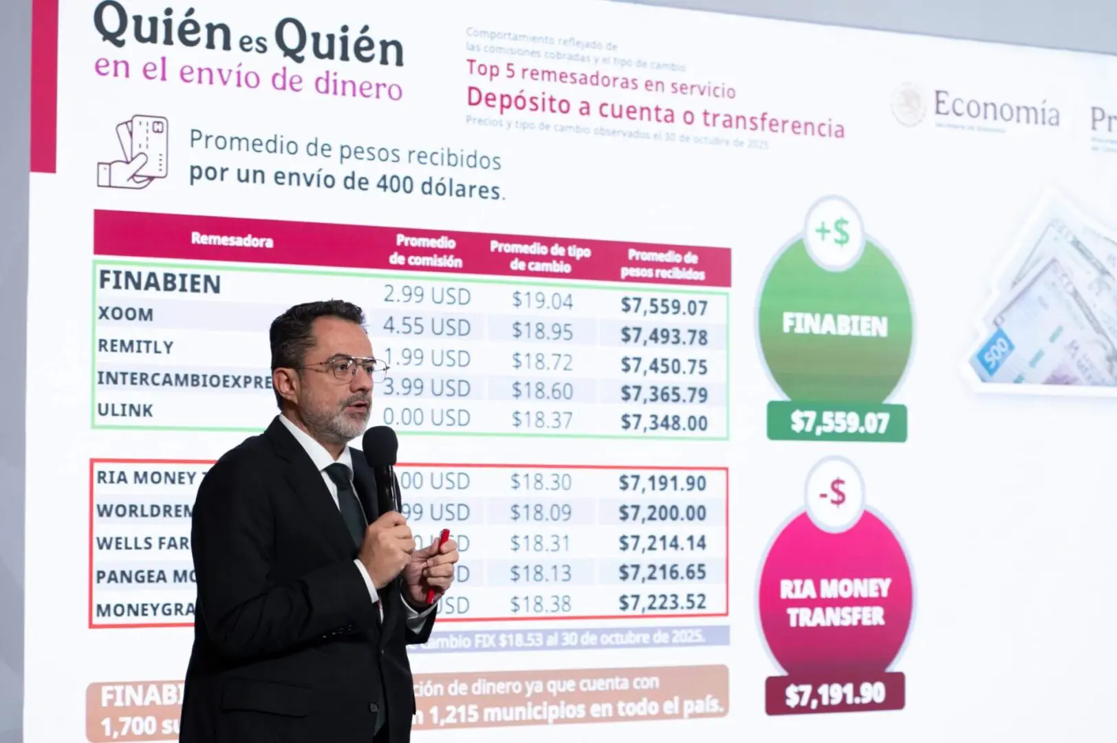 César Iván Escalante Ruíz Profeco