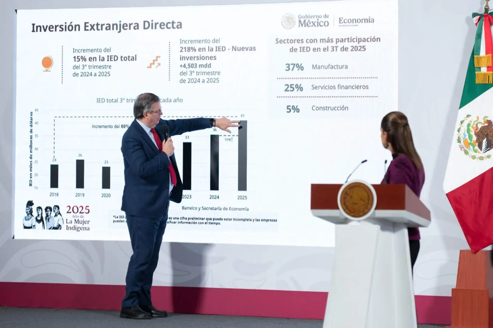 Claudia Sheinbaum y Marcelo Ebrard