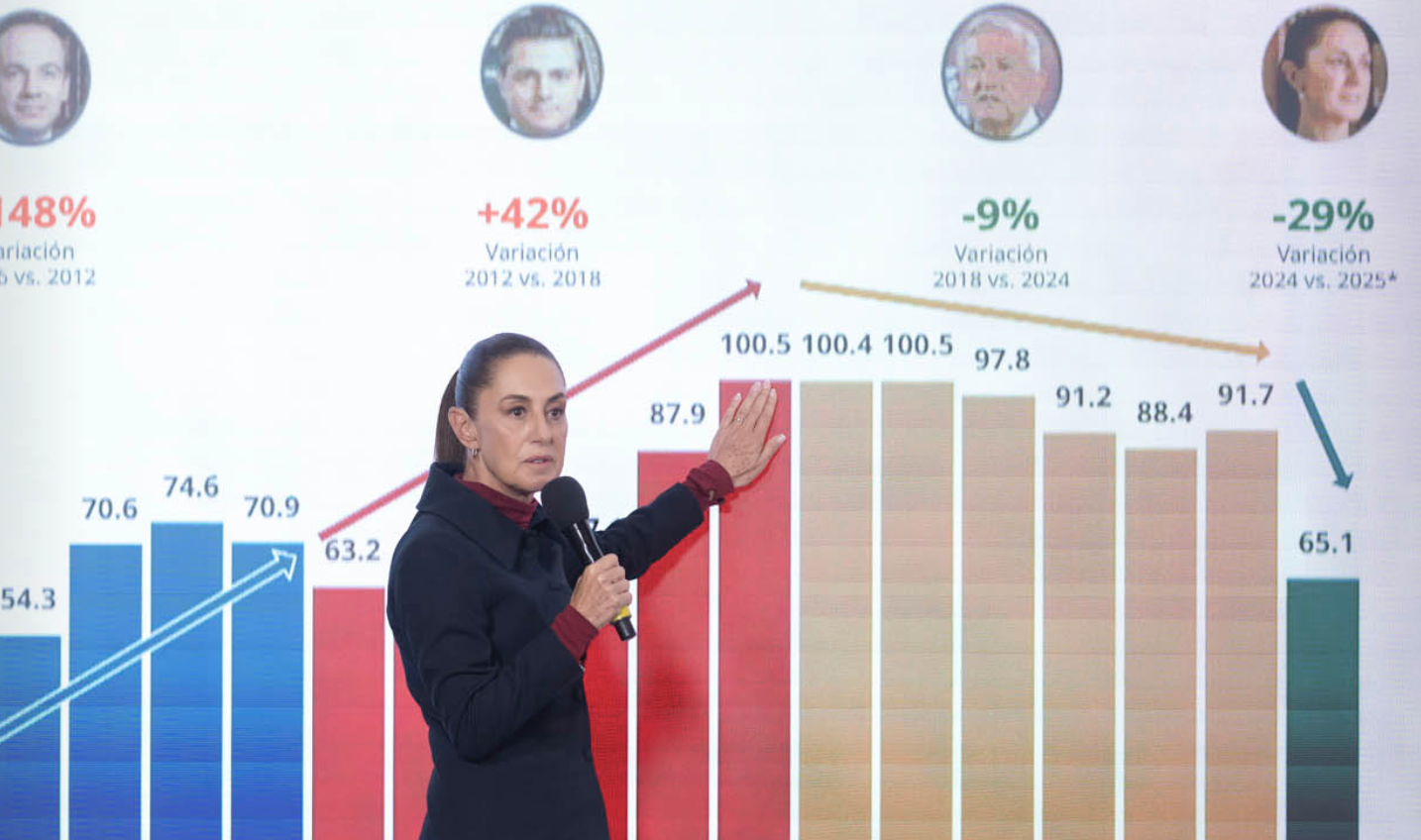 Sheinbaum anuncia esquema de inversión pública para crecimiento y bienestar