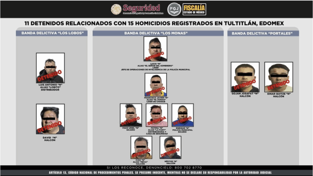 Detención de operadores criminales en municipios del Estado de México