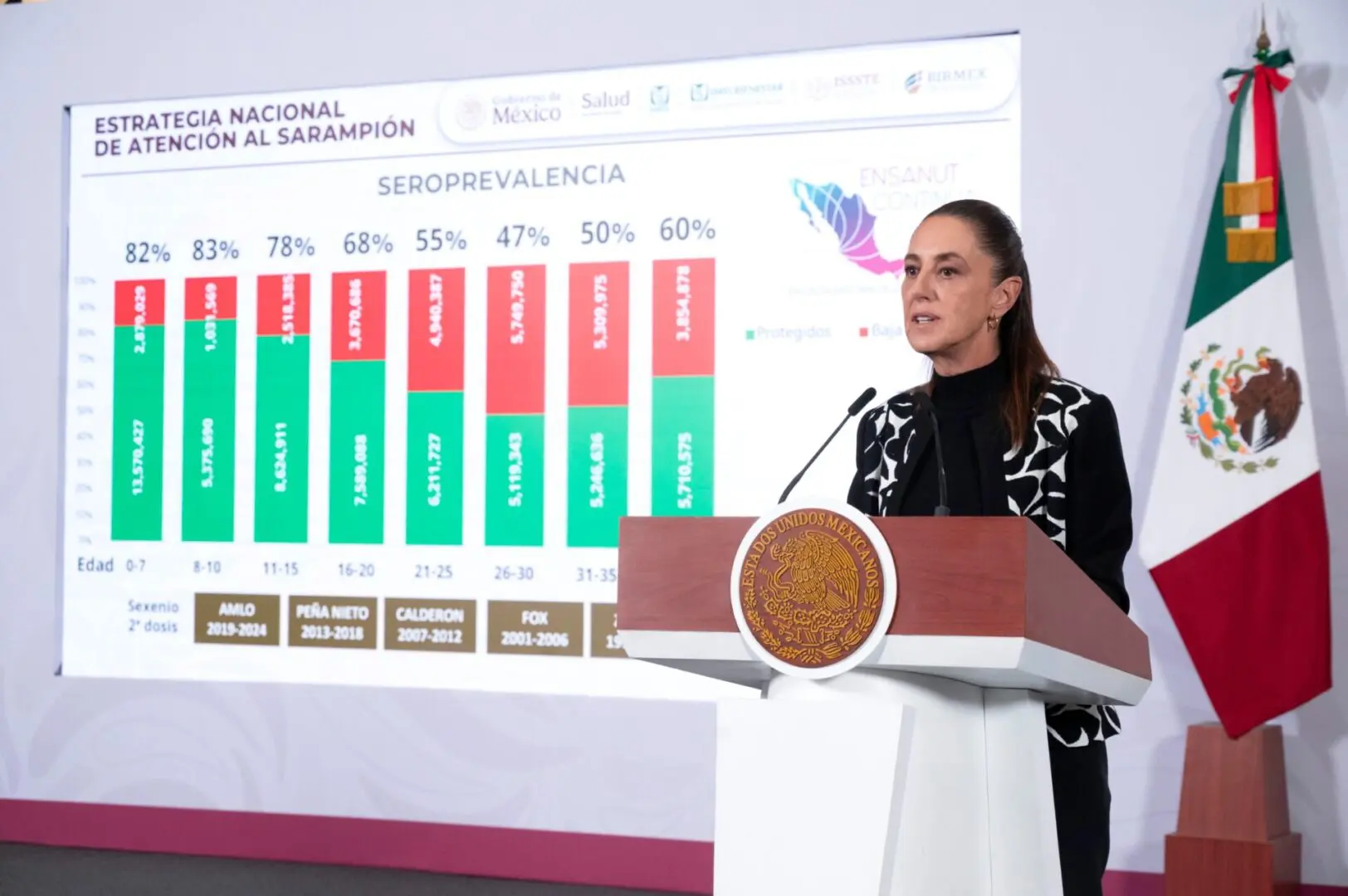 Claudia Sheinbaum durante conferencia matutina presenta estrategia nacional contra el sarampión con 28 millones de vacunas disponibles en México