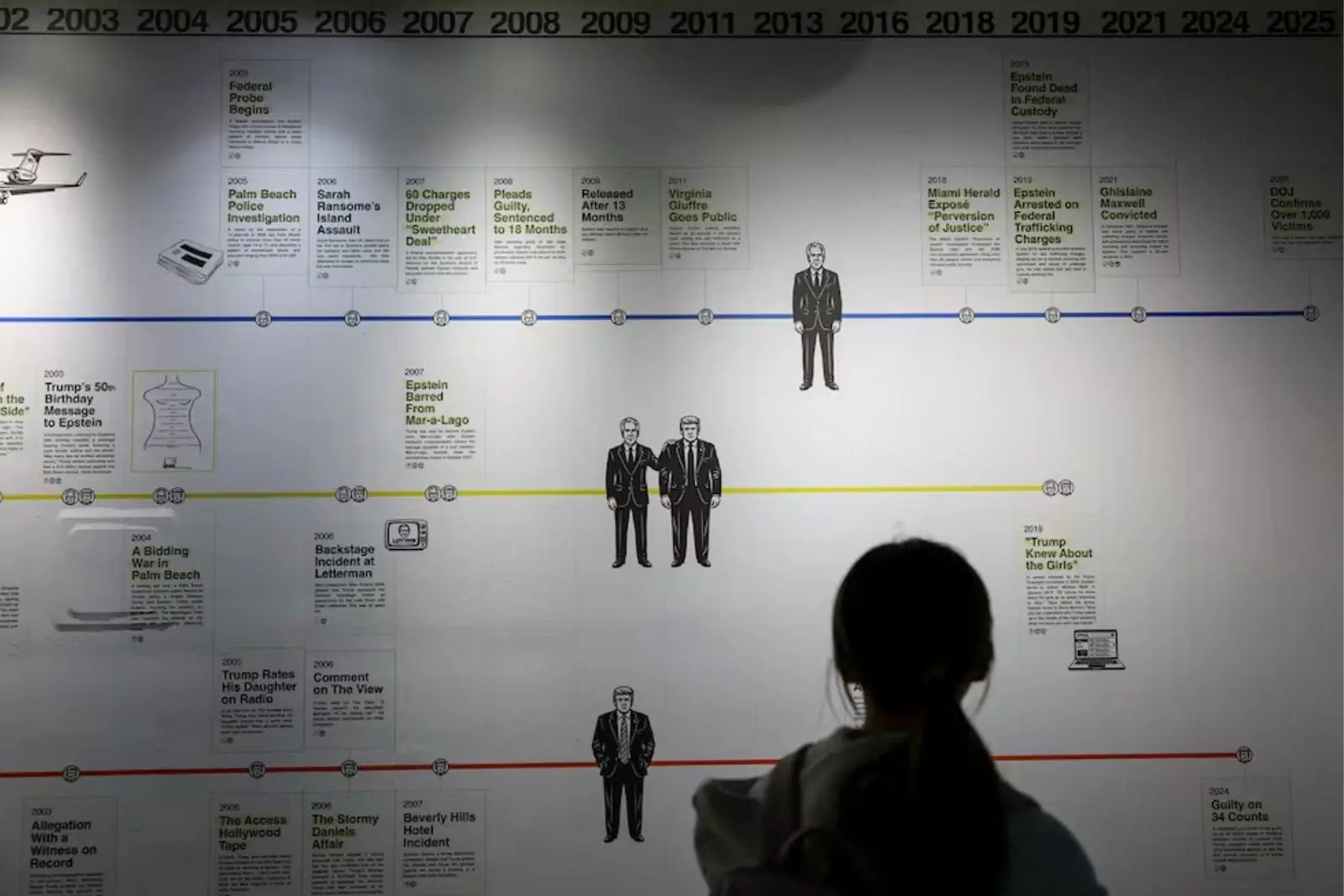 Fundación expone más de 3 millones de páginas del caso Epstein en museo de EU