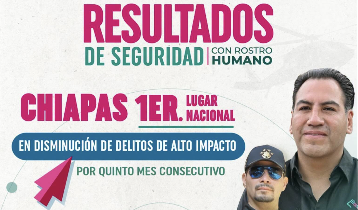 Infografía oficial que destaca a Chiapas en el primer lugar nacional por disminución de delitos de alto impacto por quinto mes consecutivo.
