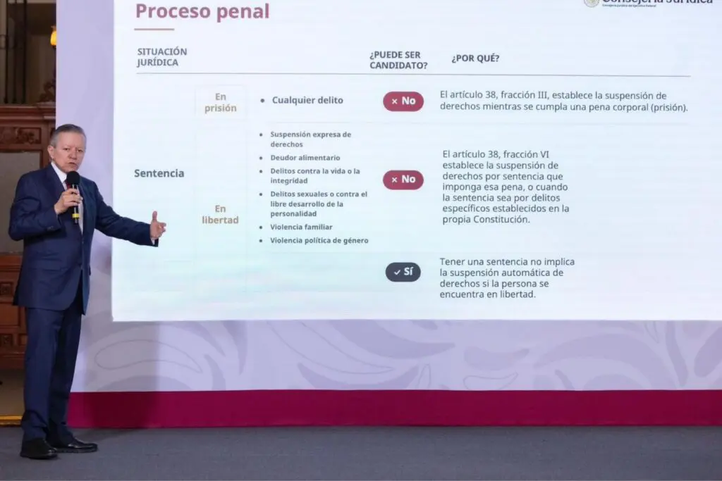 Gobierno de México explica cuándo se pueden suspender los derechos políticos y qué implicaría para una candidatura