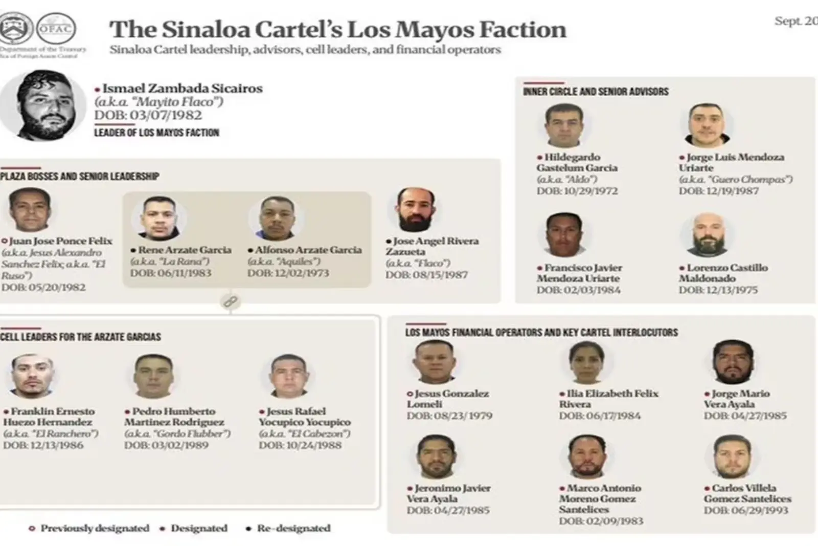 EU sanciona a 21 personas y 25 empresas ligadas a Los Mayos; incluye a ex esposo de Marina del Pilar