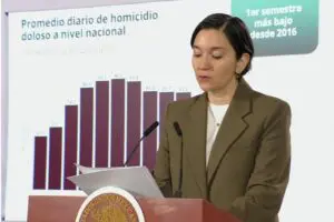 Promedio diario de homicidios dolosos baja 52.2% en dos años: destacan nivel más bajo desde 2015