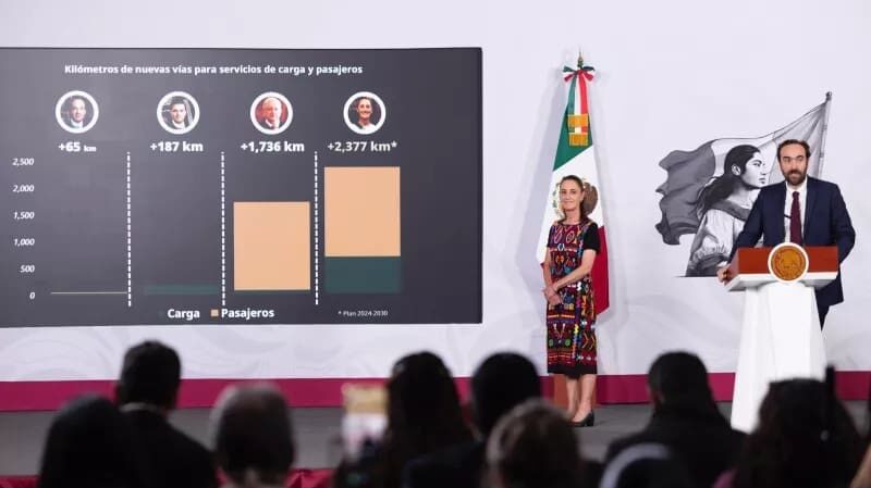 México pondrá en marcha la construcción de 2 mil 377 km de trenes públicos, por lo menos: CSP